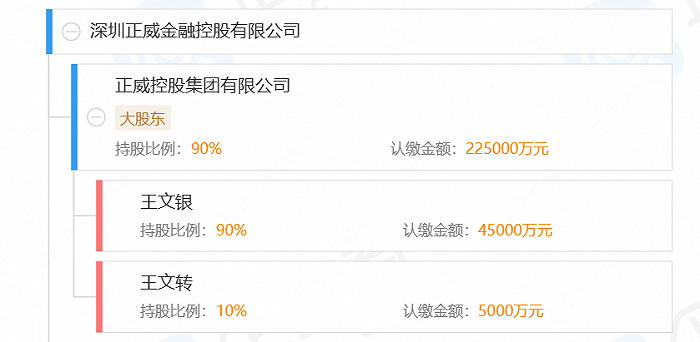 来源：企查查