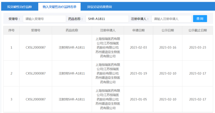 数据来源：CDE官网