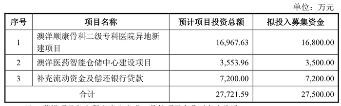 来源：澳洋健康公告