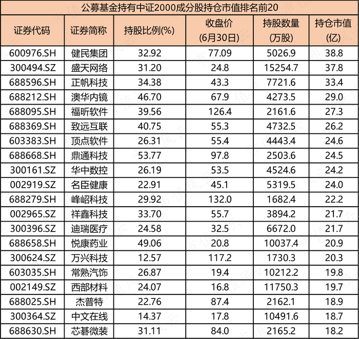 （来源：choice数据，市值风云APP制表）