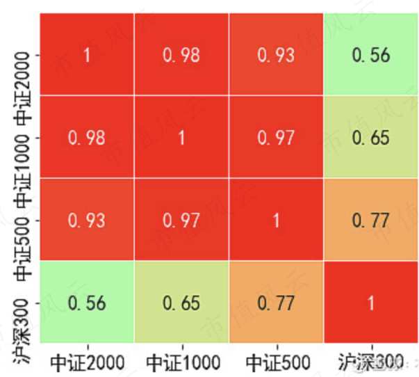 （来源：Wind，雪球）