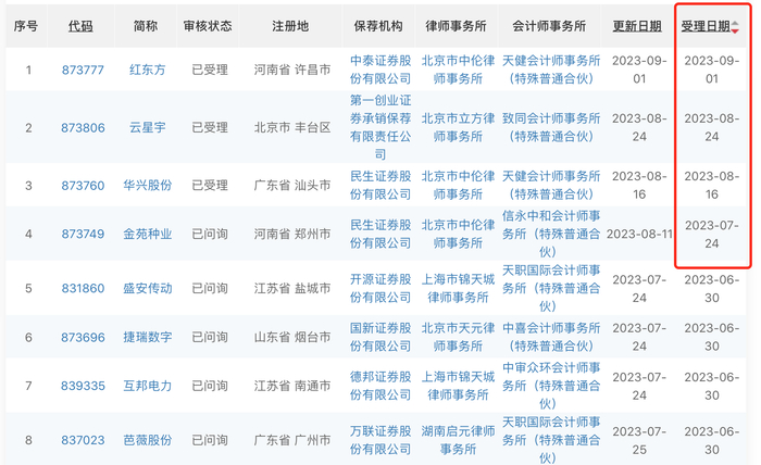 来源：北交所
