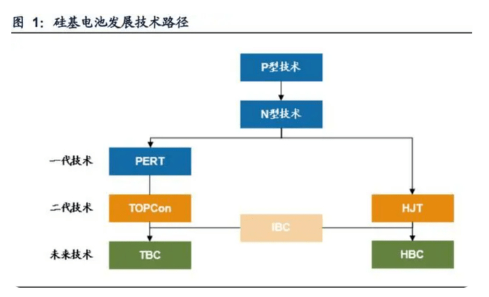 来源：广发证券