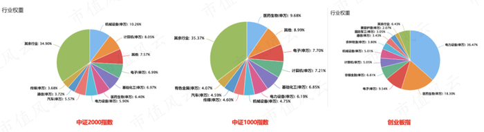 （来源：choice数据）