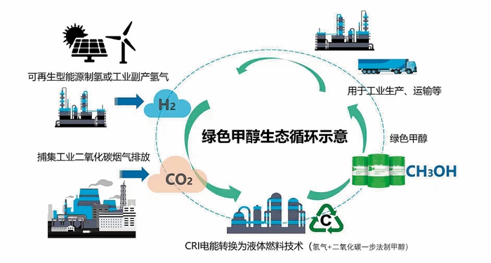 资料来源：吉利远程新能源商用车集团