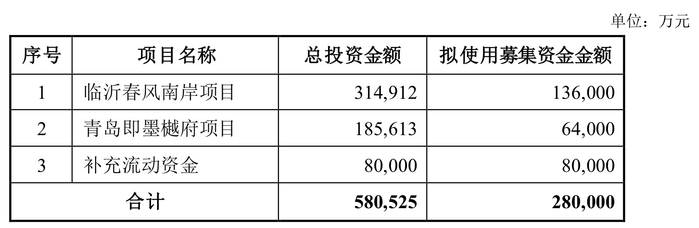 来源：中南建设公告