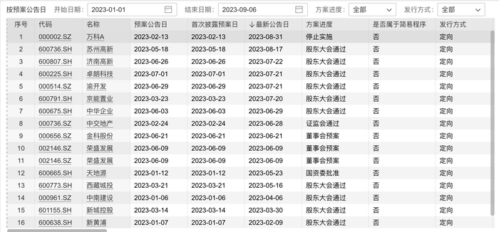 来源：万得