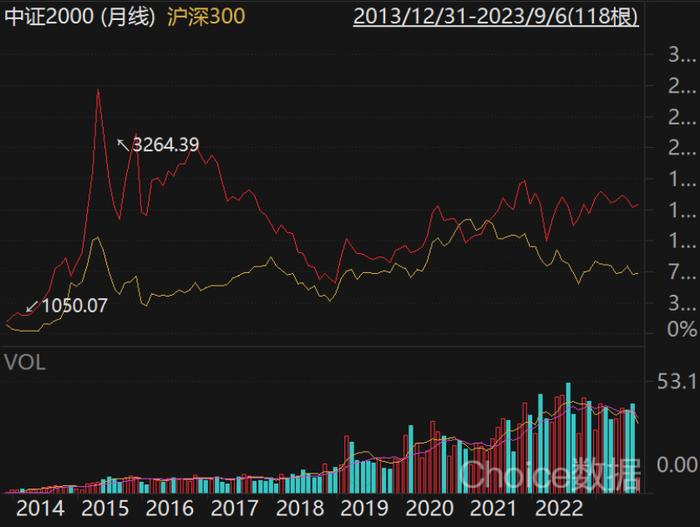 （来源：choice数据）