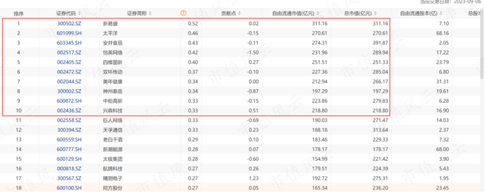 （来源：Choice，中证1000指数）