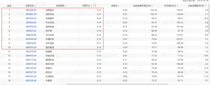 （来源：choice数据，中证2000指数）