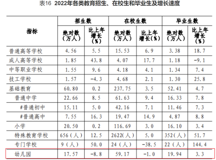 来源：深圳市统计局