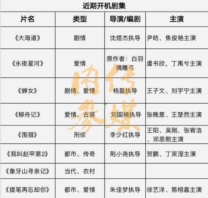 丝绸之路演员表图片