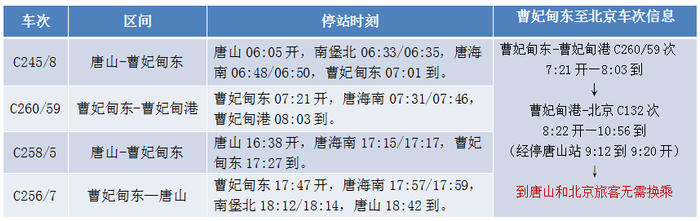 来源：唐山发布