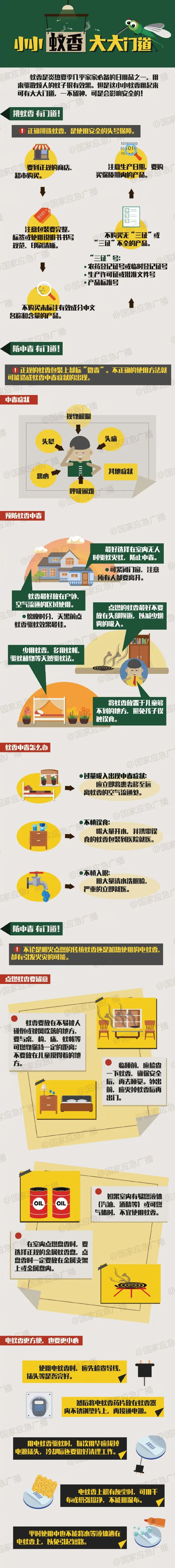 来源：春城晚报－开屏新闻综合8099999、中国应急管理