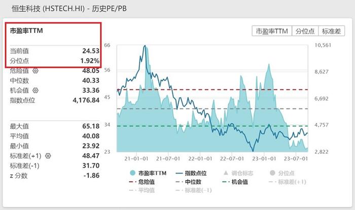 ETF观察丨恒生科技指数涨超5% 海富通中证港股通科技ETF（513860）涨近4%