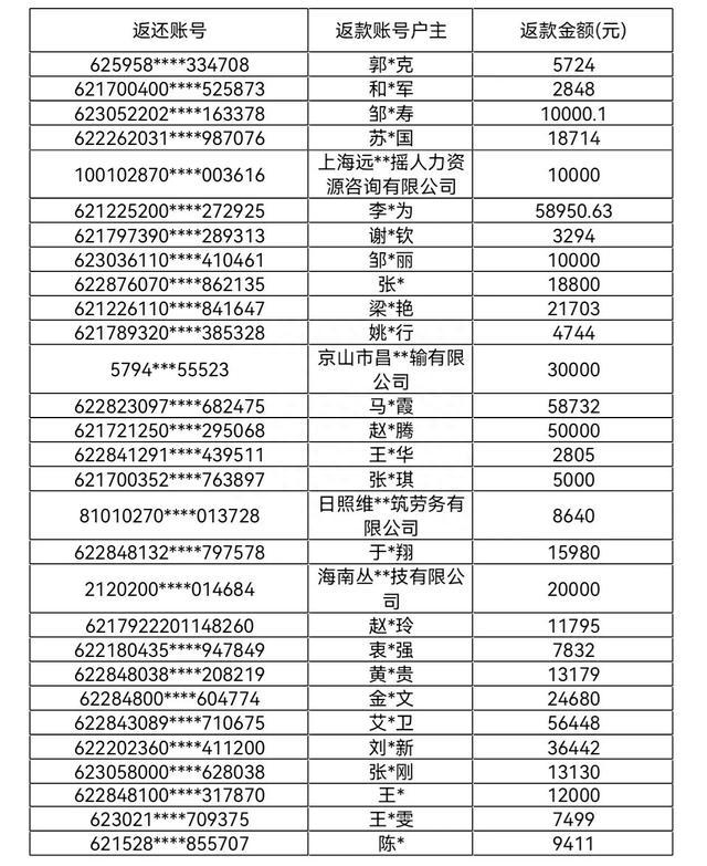注册的公司怎么增加流水