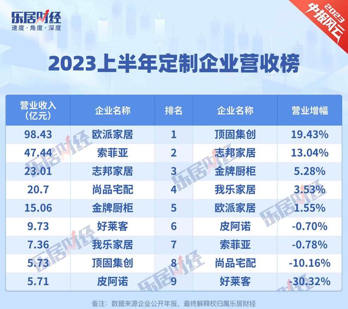 家具定制品牌排行_衣柜定制-定制衣柜品牌十大名牌排名-橱柜网(2)