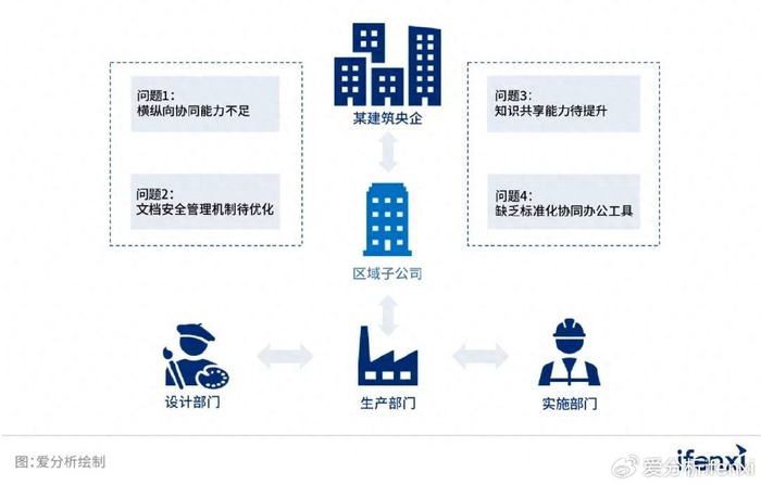 从线上化走向智能化,数字办公助力企业实现效率+安全双提升|中台|办公|信创_新浪新闻
