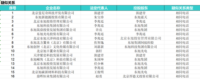 来源：时代周报记者根据天眼查、企查查数据梳理