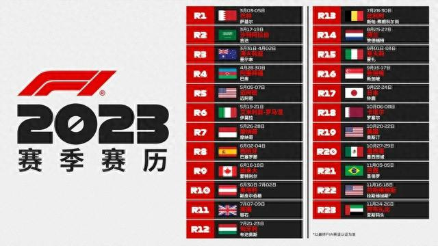 腾讯体育锁定未来两年F1数字媒体版权!多重玩法带来哪些期待?