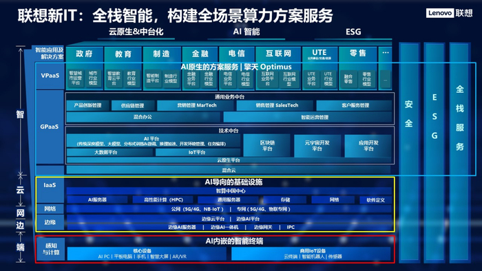 全栈运营学习路线 网站SEO优化技巧