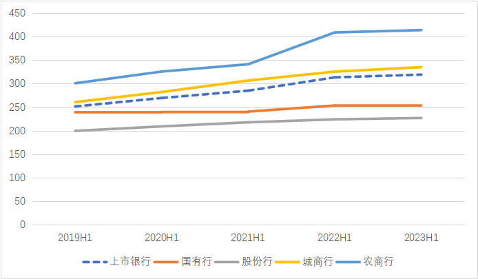 数据来源：企业预警通，零壹智库