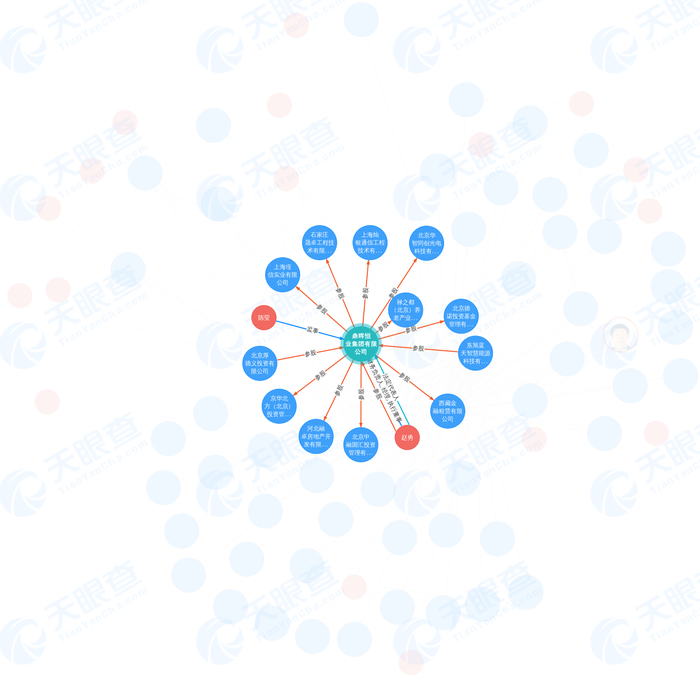 鼎晖恒业集团有限公司-企业关系图，来源：天眼查
