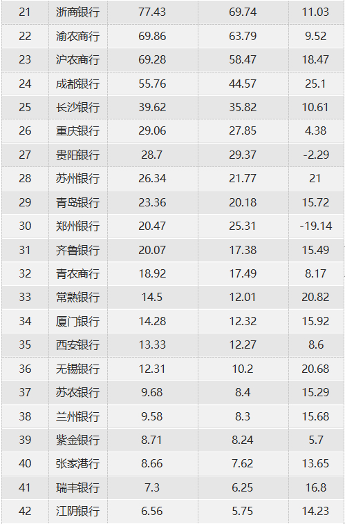 数据来源：企业预警通，零壹智库