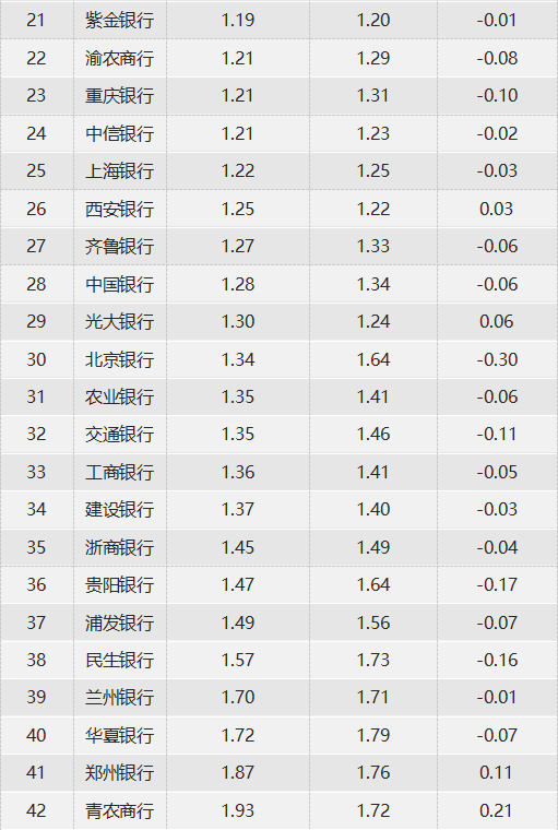 数据来源：企业预警通，零壹智库