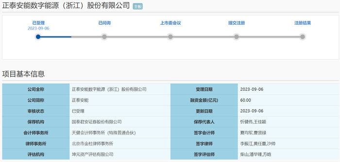 图片来源：上交所官网