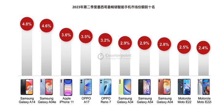 世界手机销量排行榜_手机销售量排行榜-ZOL中关村在线(2)