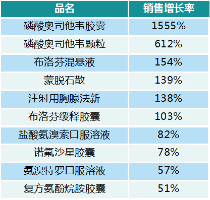 数据来源：中康开思系统、中康产业研究院