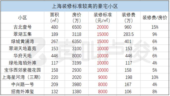 白云区