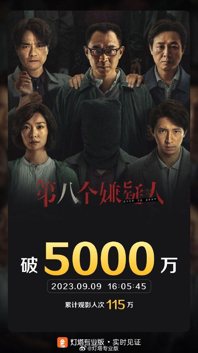 電影《第八個嫌疑人》票房突破5000萬|第八個嫌疑人|票房_新浪新聞