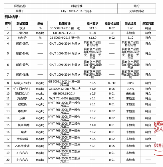 检测报告由品牌方提供，为特定实验室环境下结论，针对送检样品有效，仅供参考。