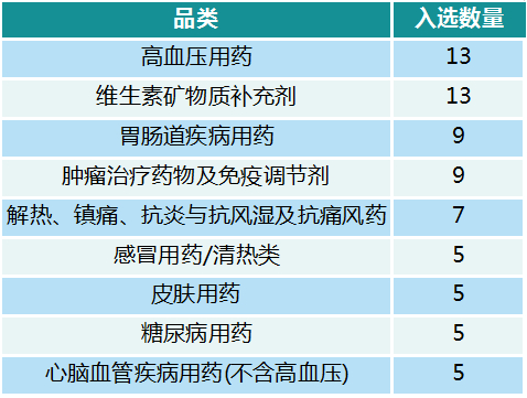 数据来源：中康开思系统、中康产业研究院