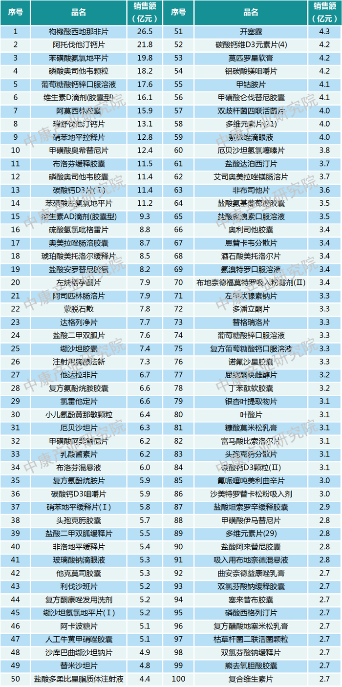 数据来源：中康开思系统、中康产业研究院