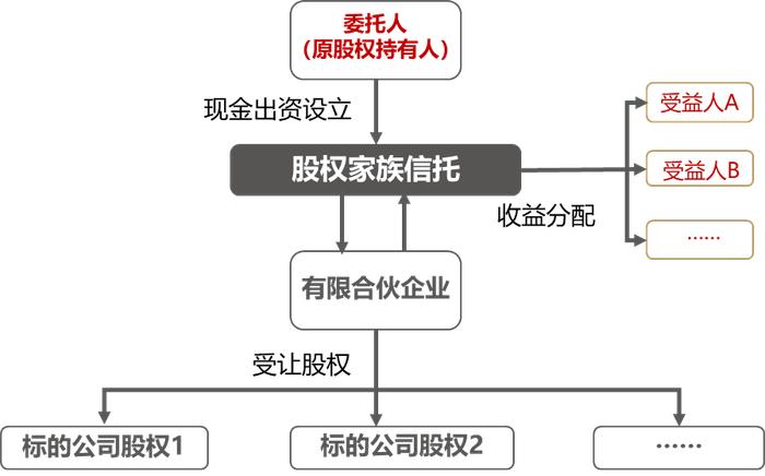 头条股权结构(今日头条股权架构)