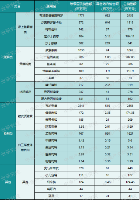  数据来源：中康CHIS