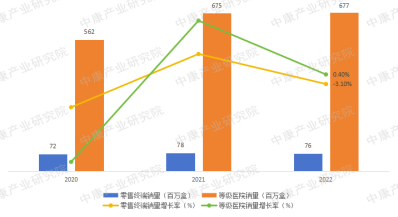         数据来源：中康CHIS