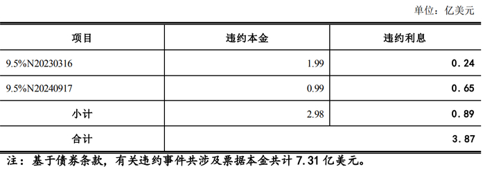 来源：企业公告