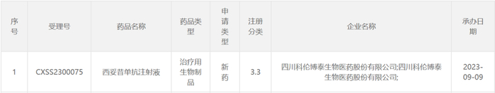 截图来源：CDE官网