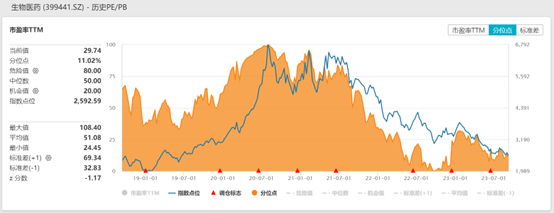 数据来源：Wind，截至2023.9.8
