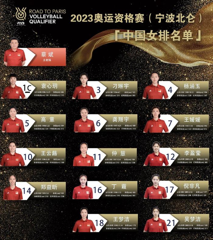 中国排协公布女排奥运资格赛14人名单