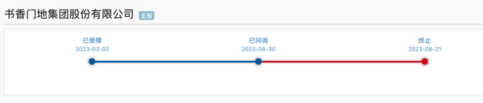 来源：交易所