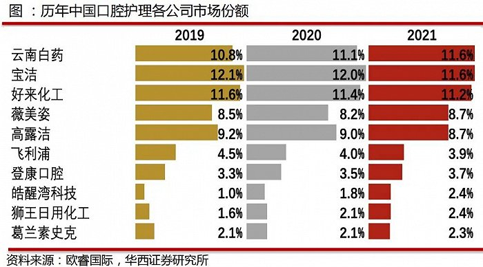 图源：华西证券研究所