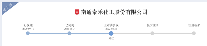 来源：交易所