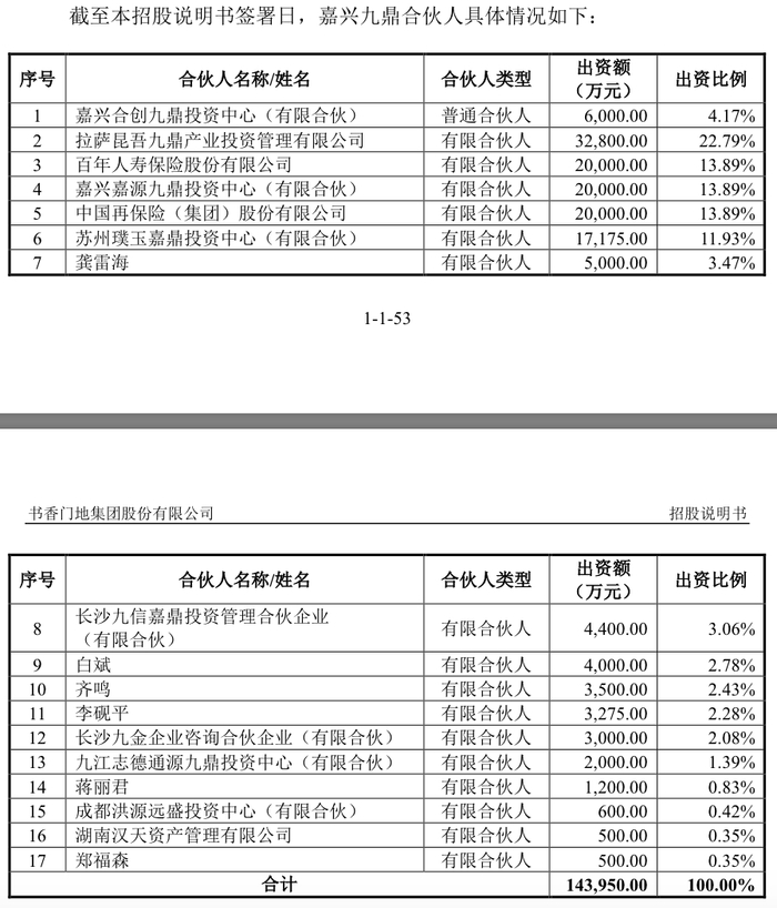 来源：公告