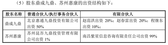 来源：公告