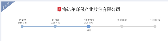 来源：交易所